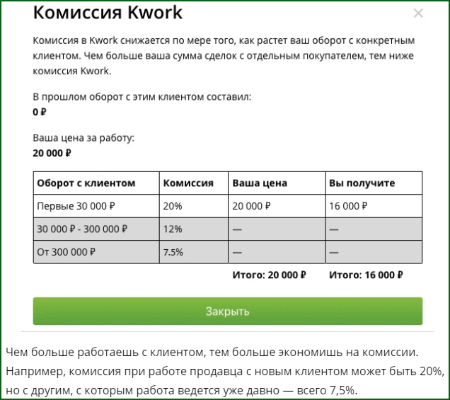 комиссия Kwork